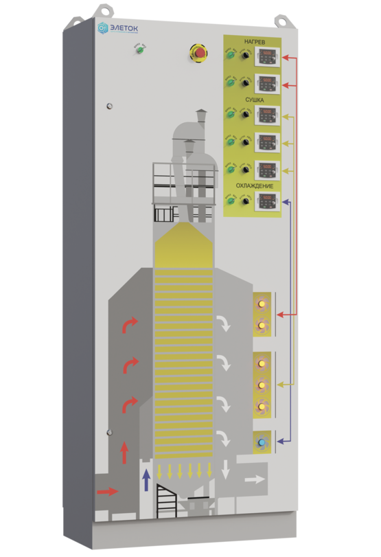 Щит управления зерносушилкой